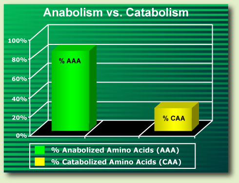 chart 1